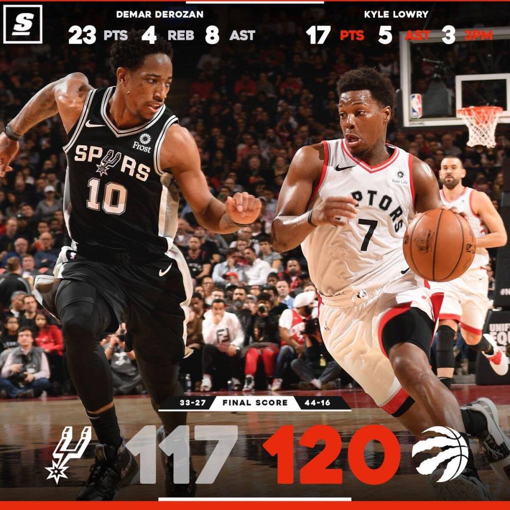 关于猛龙胜马刺,联盟第一积分依然牢固的信息 关于猛龙胜马刺,联盟第一积分依然牢固的信息