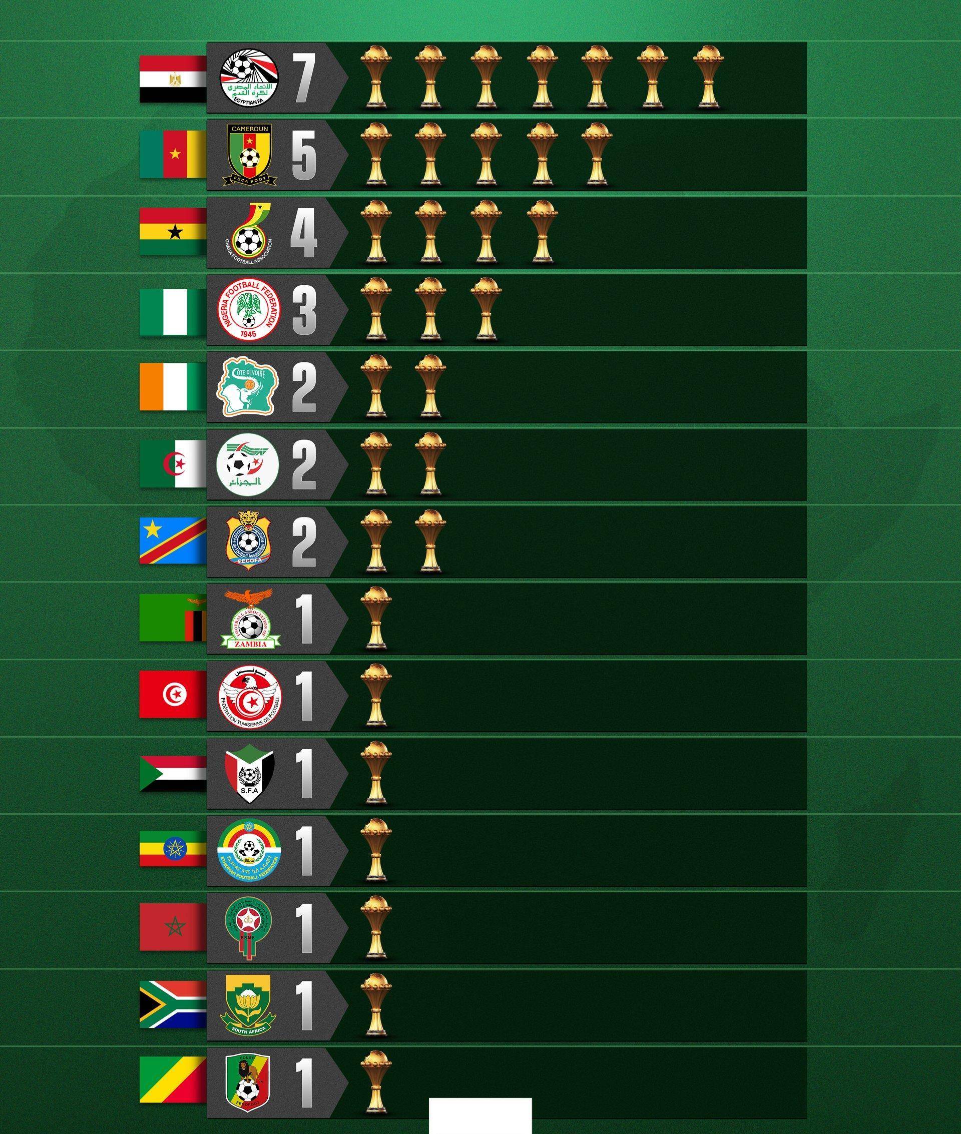 篮球非洲杯:索马里队战胜阿尔及利亚取得排名 篮球非洲杯:索马里队战胜阿尔及利亚取得排名